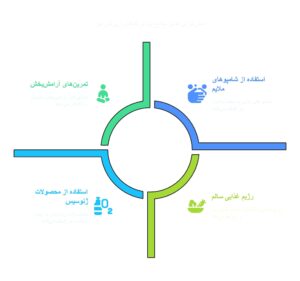 نکات مراقبت از پوست سر و مو برای کاهش ریزش